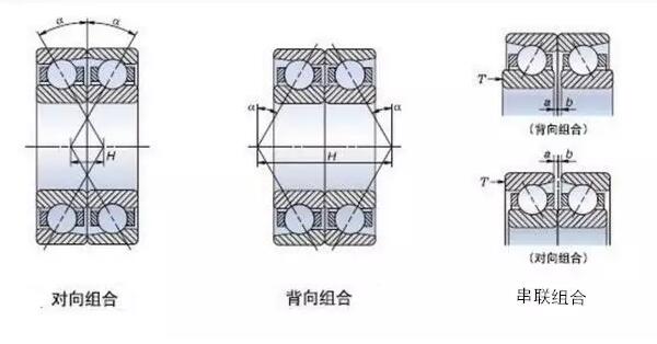 角接觸球軸承為什么背靠背使用？安裝方法及優(yōu)勢